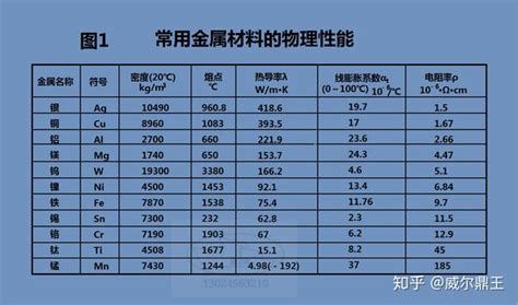 金屬類有哪些